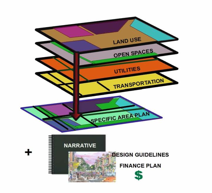 Plan layer graphic