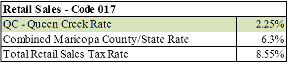 QC Estimating Your Rate