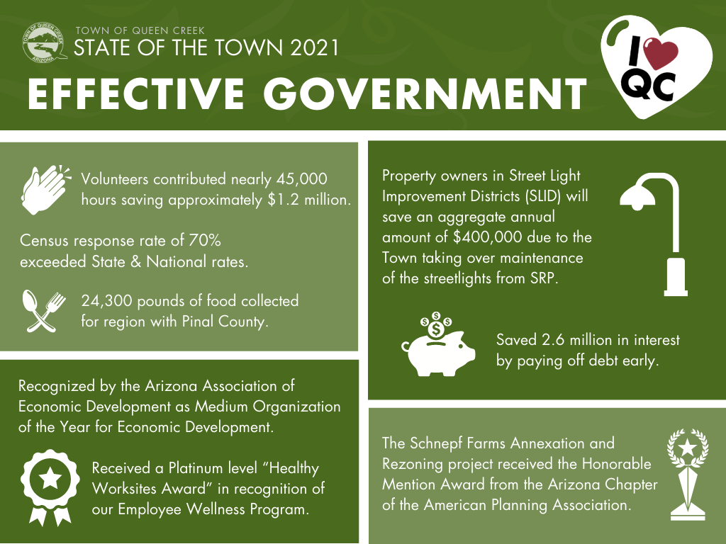 SOTT2021_EffectiveGovernment