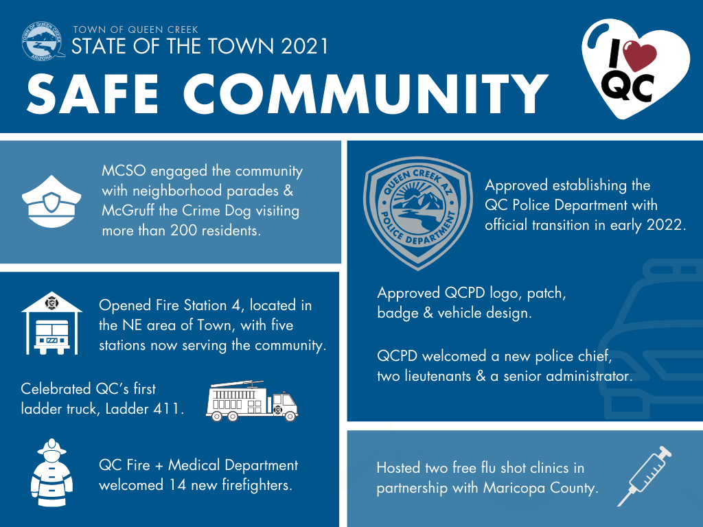 SOTT2021_SafeCommunity