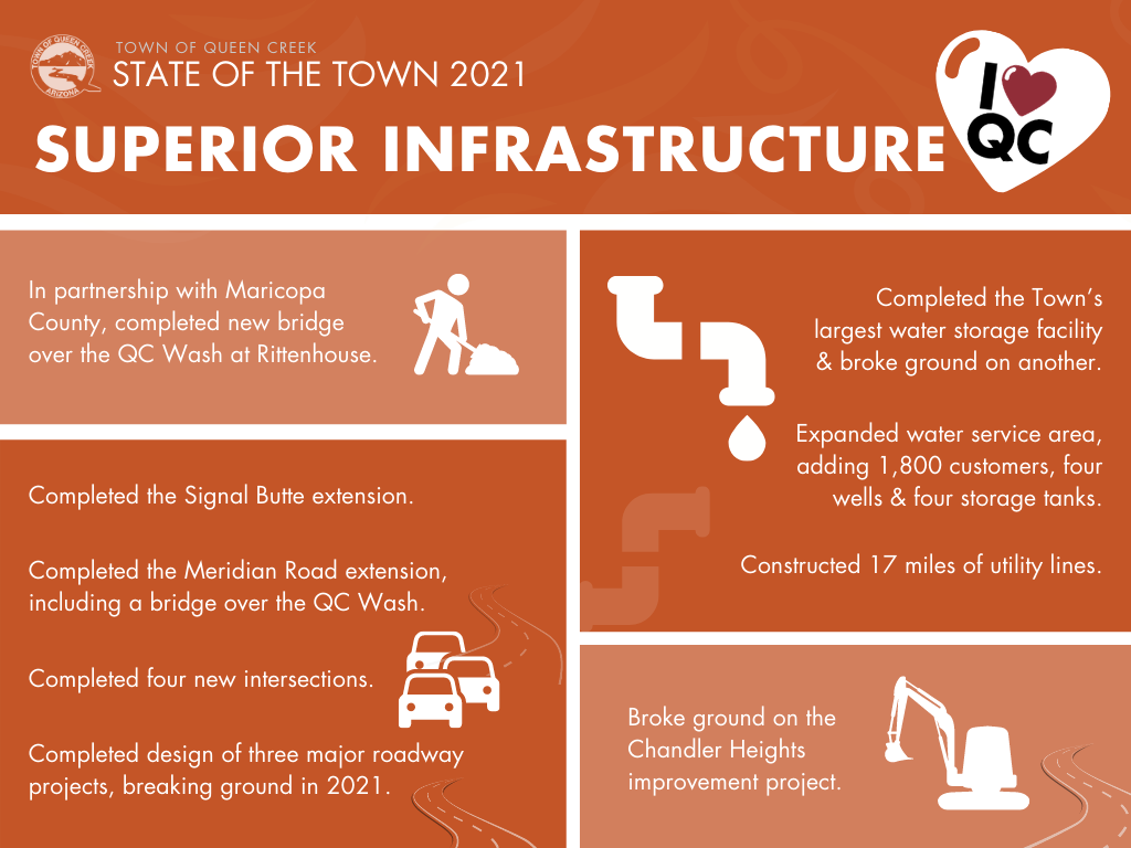 SOTT2021_SuperiorInfrastructure