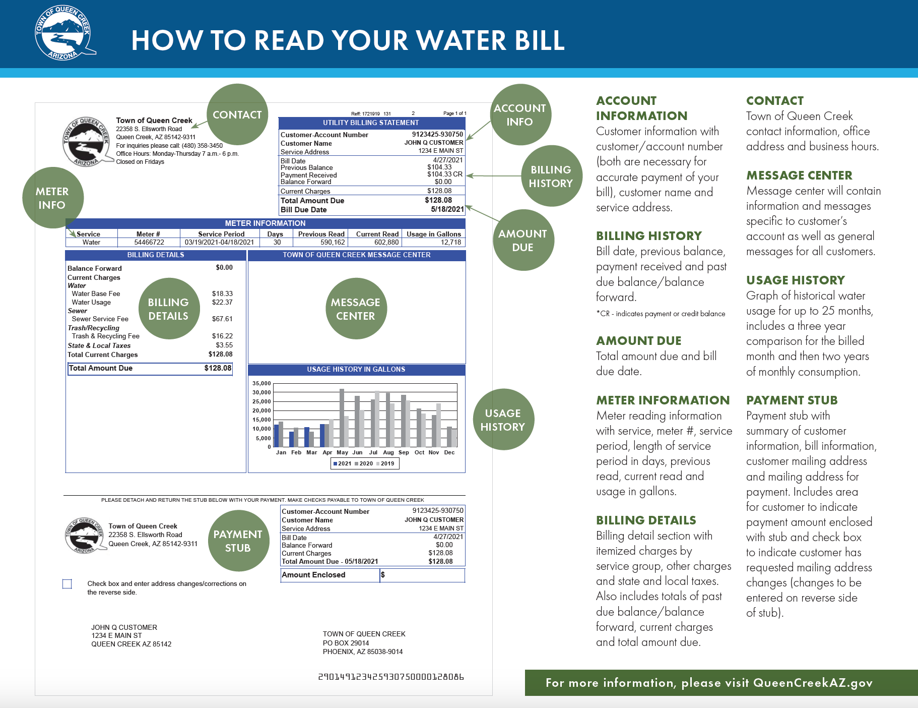 How to read my water bill version March 2023