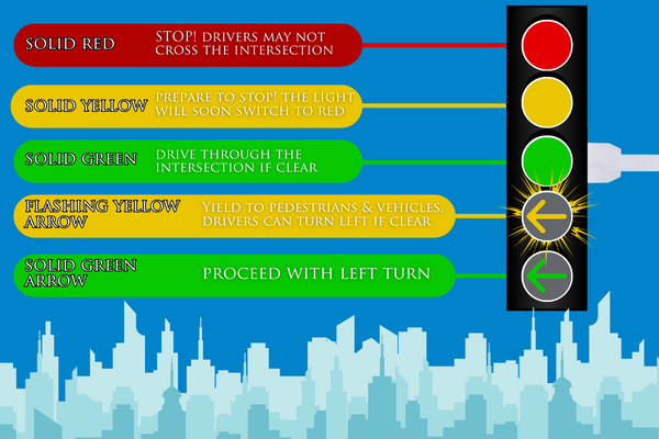 Traffic Signal-definitions