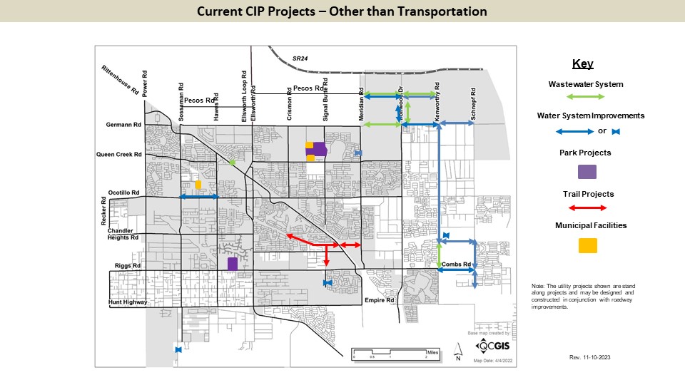 CIP Projects Other Than 11-10-2023