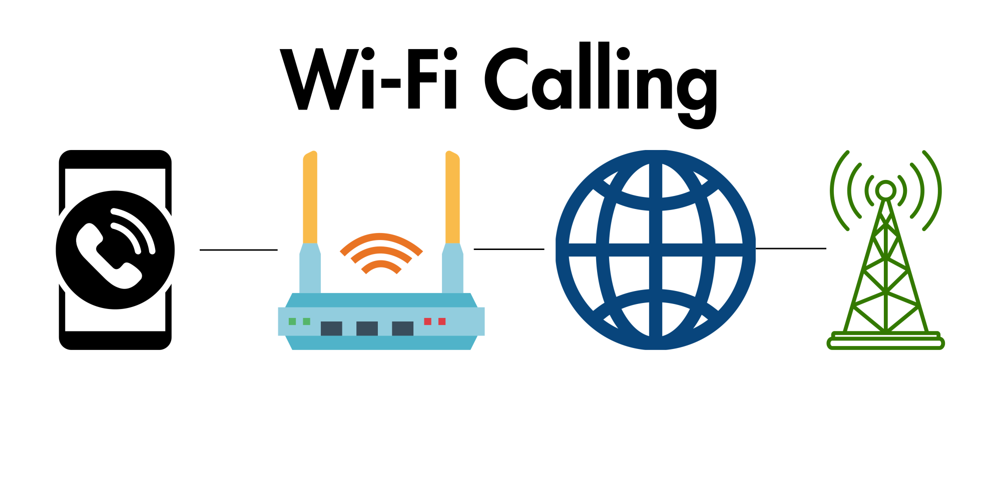 Wi-Fi Calling