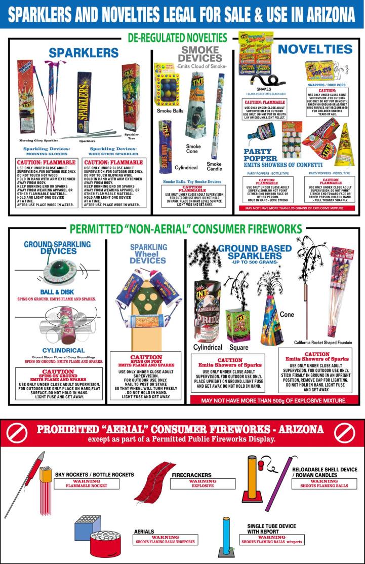 Fireworks_Types_Legal_Arizona